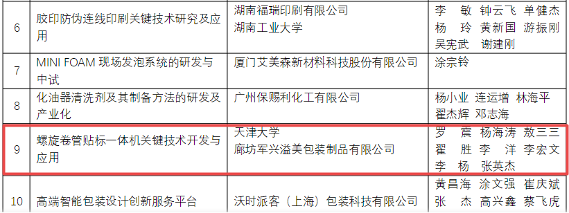 喜訊！軍興溢美榮獲包裝行業(yè)科學技術獎